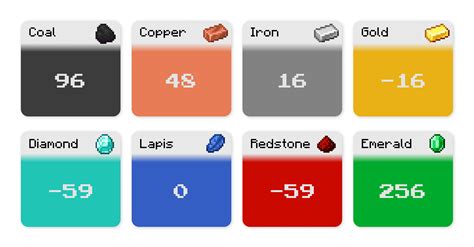 Gráficos Para Identificar Los Tipos De Rocas