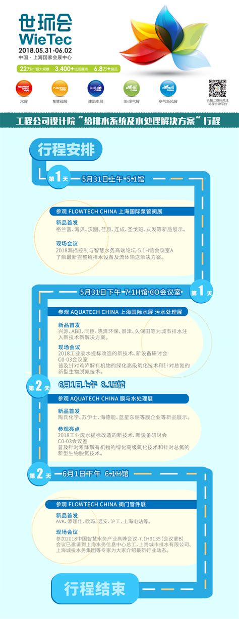 What Is Strategy Assignment 1 的图像结果