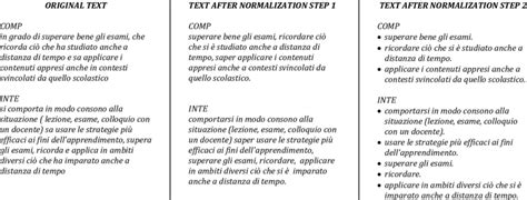 Image result for Normalization Process Example