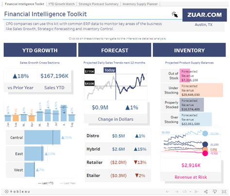 Performance Dashboard Examples 的图像结果