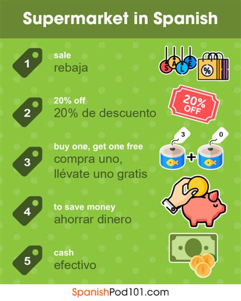 Image result for Spanish Lessons for Retail Workers