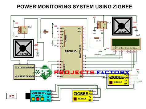 Image result for ZigBee Power Module
