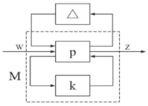 Research on Robust Control of Intelligent Vehicle Adaptive Cruise