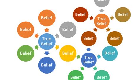 Fact 的图像结果