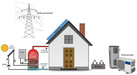 Eco-Sim: A Parametric Tool to Evaluate the Environmental and Economic ...