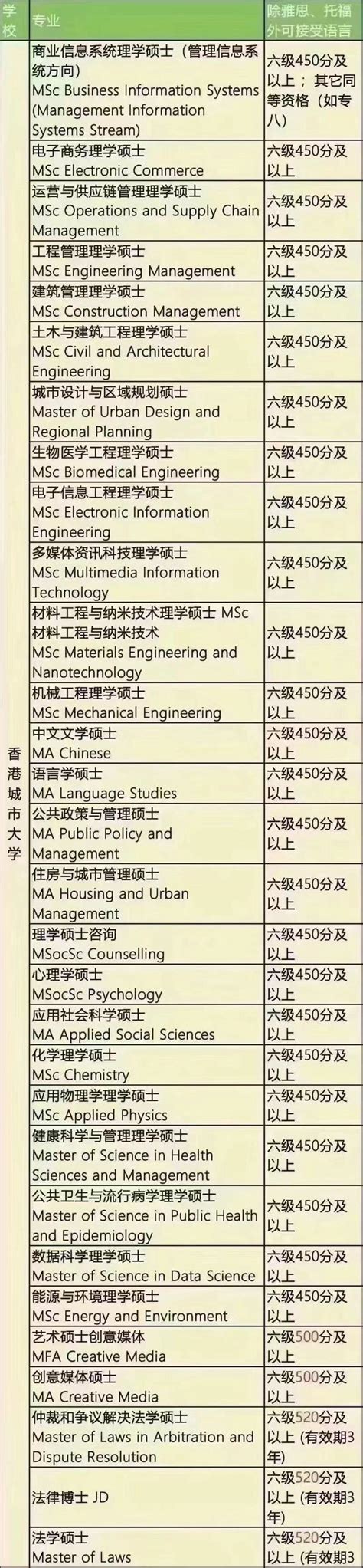 香港岭南大学可用考研英语成绩申请啦…… - 知乎