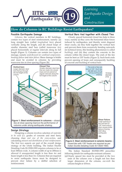 Download pdf file - The Indian Concrete Journal