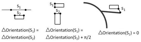 Conflation Optimized by Least Squares to Maintain Geographic Shapes