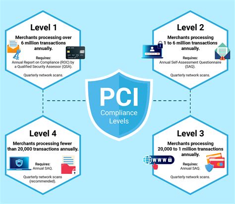 PCI DSS For Small Business - Information Security Consulting Company ...