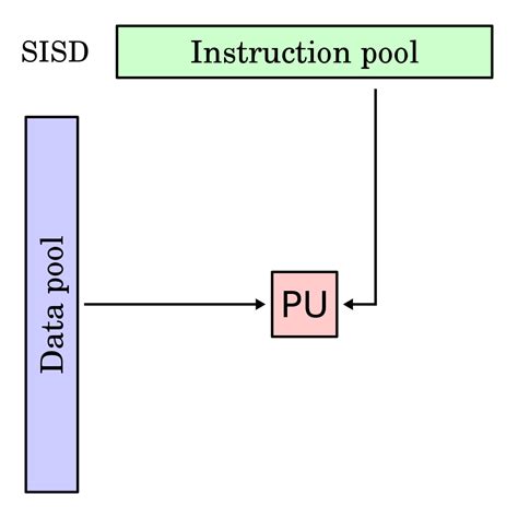 CUDA Programming 的图像结果