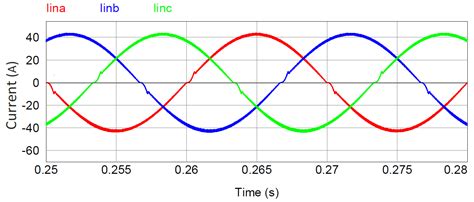 Current Interactions Mitigation in 3-Phase PFC Modular Rectifier ...