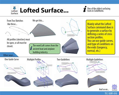SolidWorks Surfacing Tutorial 的图像结果
