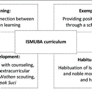 Image result for InterQual Learning Source