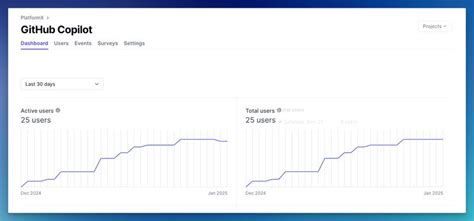 Image result for DX Developer Intelligence Platform