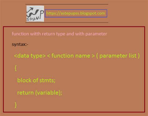 Image result for Function Syntax of Return