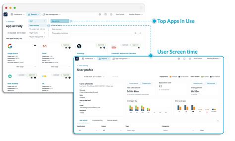 Student Screen Time Data | Lightspeed Systems