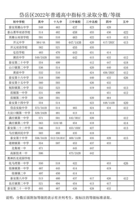 ★2023山东中考分数线-山东中考录取分数线 - 无忧考网