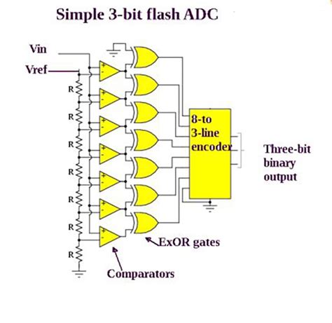 Image result for Sampling Rate Conversion