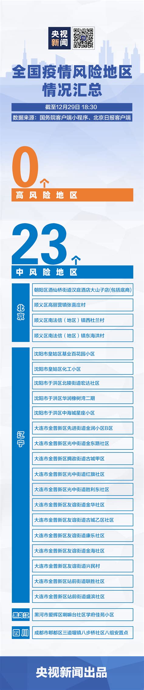 全国新冠肺炎疫情中高风险地区最新名单（截至12月29日18时30分）_深圳之窗