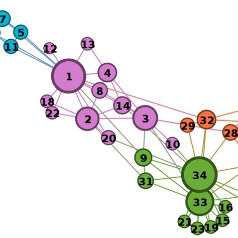 Image result for Betweenness Centrality Calculation
