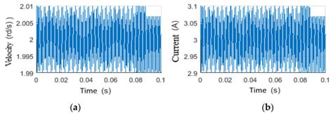 Vibration | Special Issue : Vibrations and Reliability