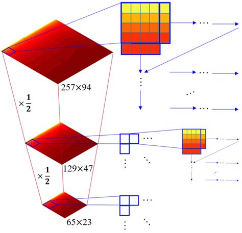 2D Spectrogram 的图像结果