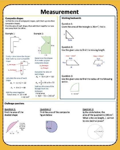 Image result for Area Formulas Cheat Sheet