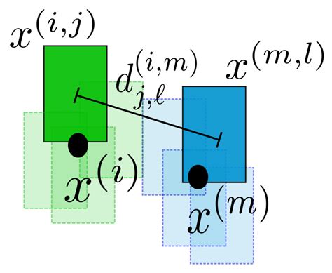 Image-Based Multi-Target Tracking through Multi-Bernoulli Filtering ...