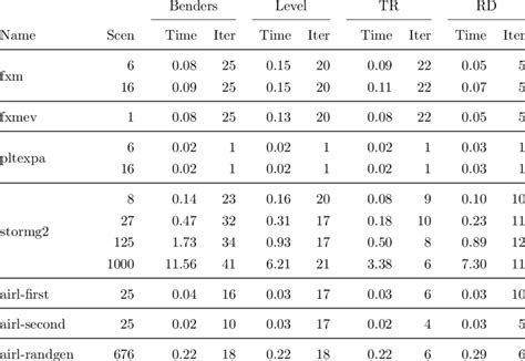 Matrix Decomposition Methods and Perfromance 的图像结果