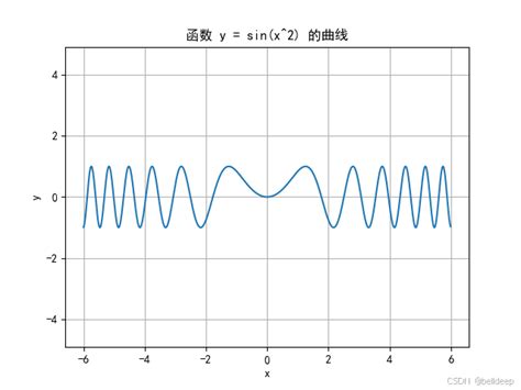 Python Sinusfunktion 的图像结果