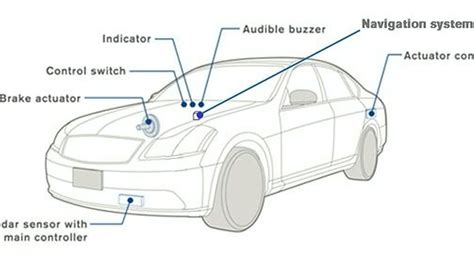 How To Set The Cruise Control On A Nissan Rogue