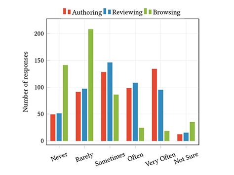 Image result for Google Test Code Coverage