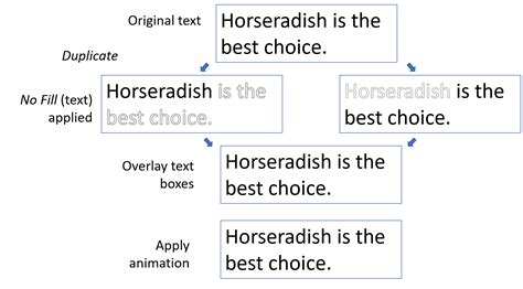 Image result for Text On Click PowerPoint