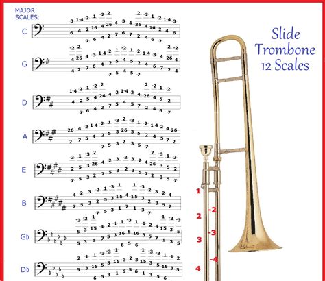 Slide Trombone Scales With Positions