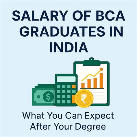 Average Salary Of Cs In India: How Much You Can Actually Earn