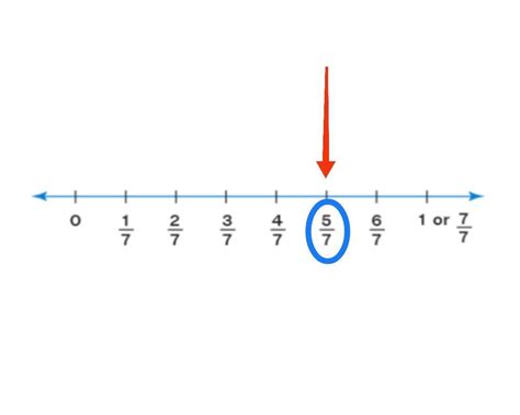 represent the fraction 5\7 pictorially - Brainly.in