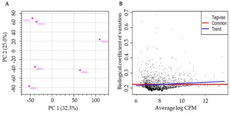 Esterase-Mediated Pyrethroid Resistance in Populations of an Invasive ...