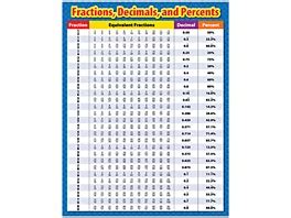 Fractions & Decimals | Games | Fraction Bars | Lakeshore®