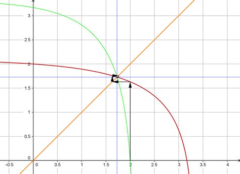 How to Write Exponential Equation From Graph 的图像结果
