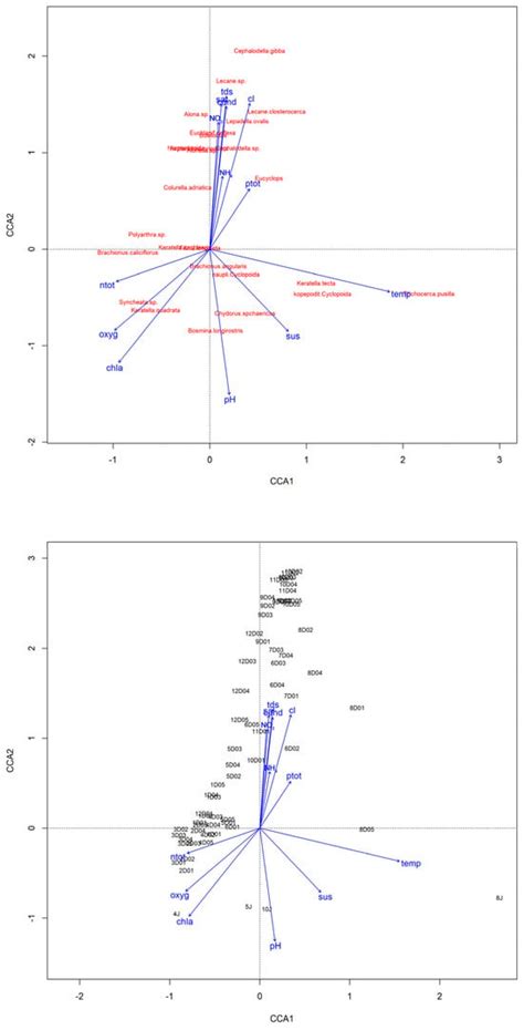 Spatial Distribution Patterns of Zooplankton and Macroinvertebrates in ...