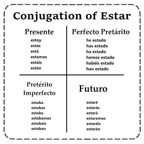 How To Conjugate Estar - Uno