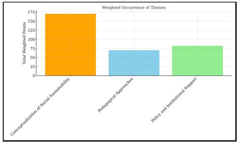 Embedding Social Sustainability in Education: A Thematic Review of ...