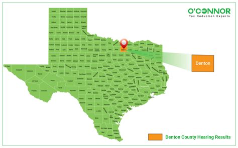 Denton County Property tax protest