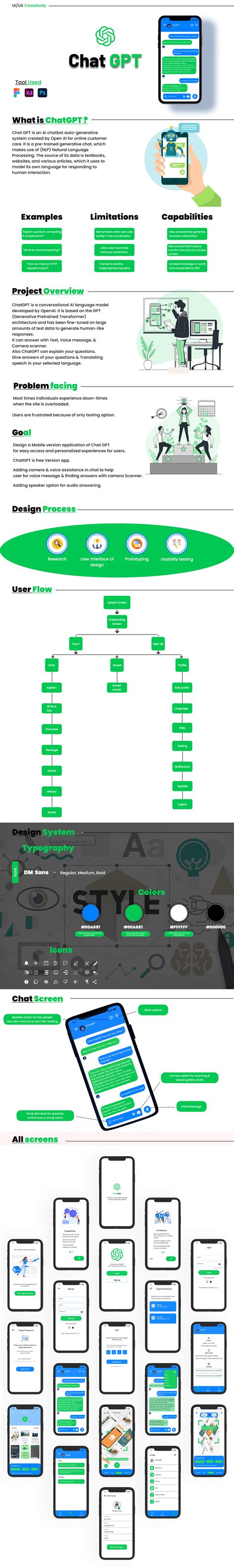 Chat GPT App 的图像结果