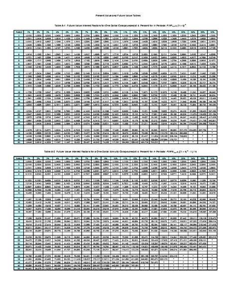 CF,ACF, PV and PVAF table - Present Value and Future Value Tables Table ...