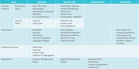 Sitecore Testing 的图像结果