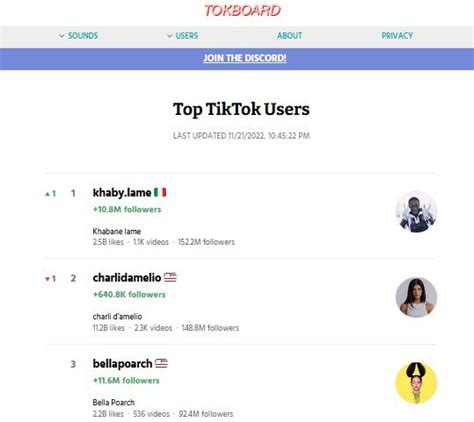 Top 11 Ways How to Find Tiktok Trending Sound Recent Week | Tiktok ...