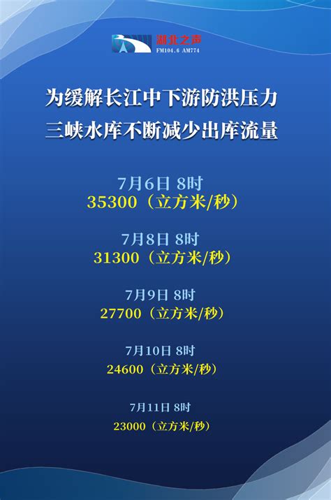 2020武汉企业“双百强”发布，武水集团排名再提升