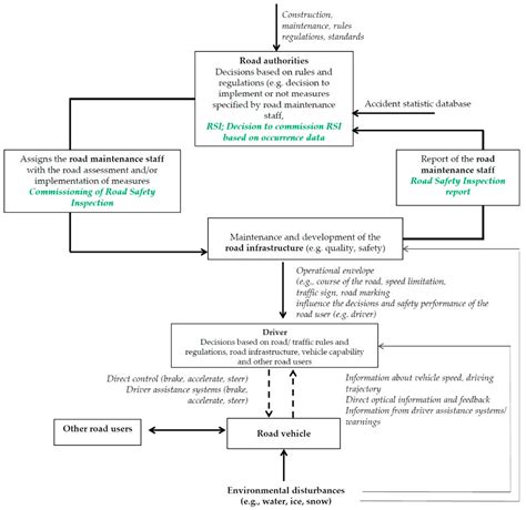 STPA-Based Analysis of the Process Involved in Enforcing Road Safety in ...