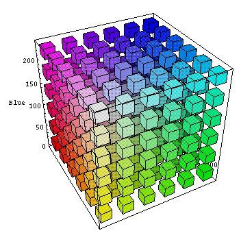 Image result for Color Classification